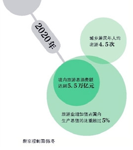 國務院：帶薪休假明年出細則-中小學可試行放春假3