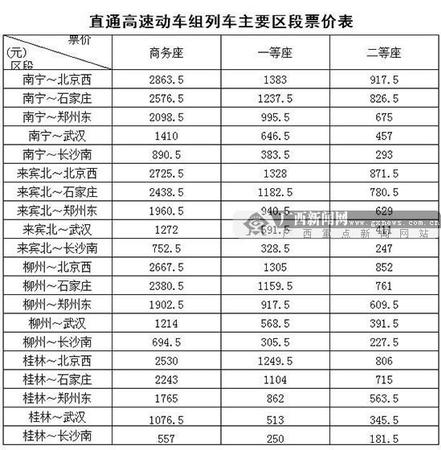 直通高速動車組列車主要區段票價表。南寧鐵路局供圖