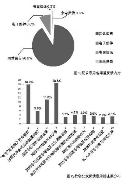 交通部：半個(gè)月收到出租車改革各類意見3220件