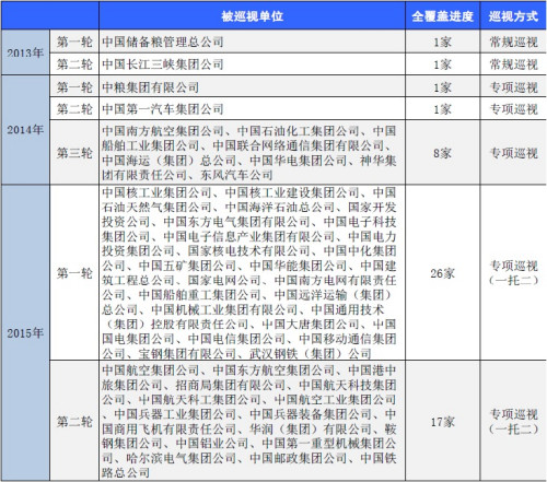 點擊進入下一頁