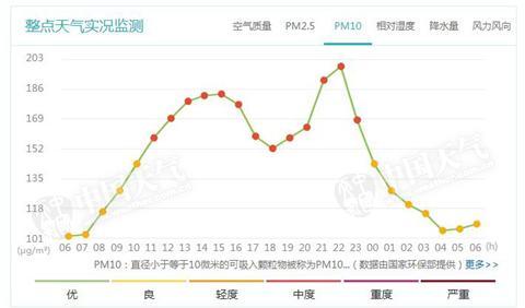 北京今天陣風(fēng)六七級(jí)局地有揚(yáng)沙踏青祭掃注意防林火