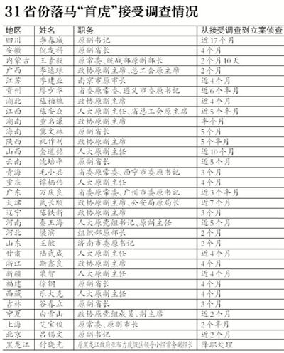 點擊進入下一頁