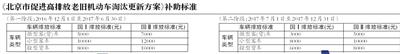 點擊進入下一頁