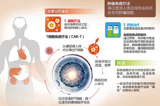 點擊進入下一頁