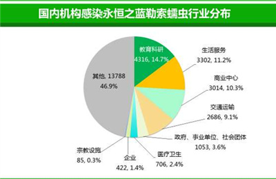 點擊進入下一頁