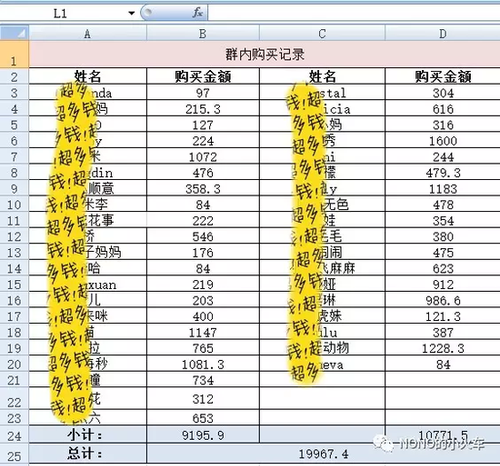 熟人代購不慎將進貨單發給朋友 貨源竟來自淘寶