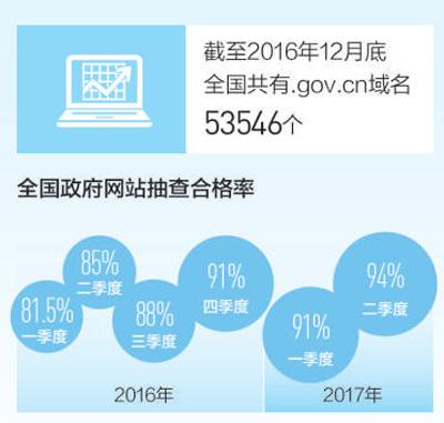 點擊進入下一頁