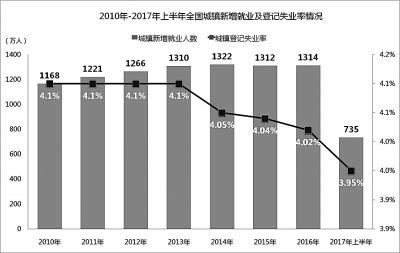 點擊進入下一頁