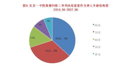 《白皮書》顯示，70后、80后成為離婚主要人群。