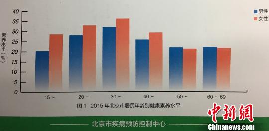 北京發布健康素養教程呼吁民眾保持健康生活方式