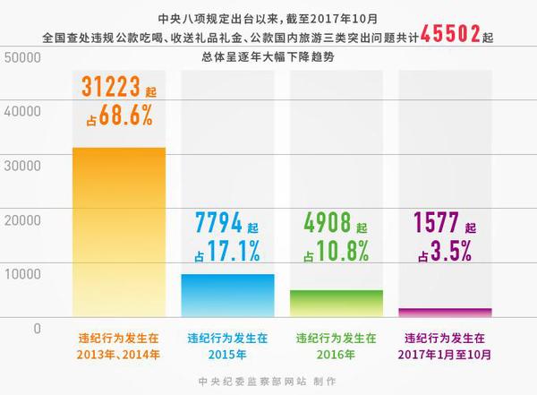 點擊進入下一頁