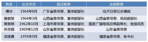 點擊進入下一頁