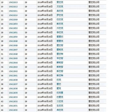 來源：國家工商總局商標局