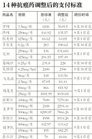 點擊進入下一頁