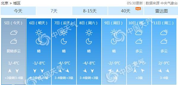 點擊進入下一頁