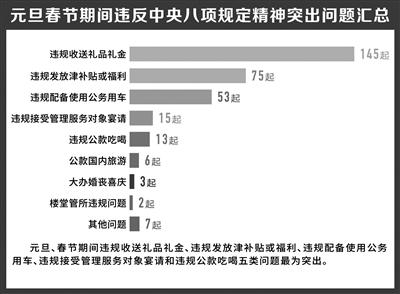 點(diǎn)擊進(jìn)入下一頁(yè)