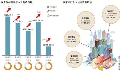 點擊進入下一頁