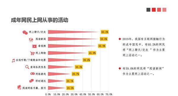 點擊進入下一頁